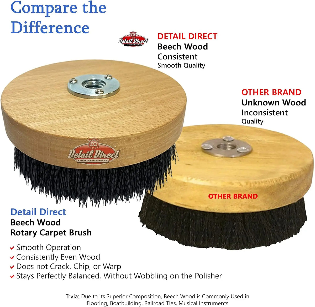 DETAIL DIRECT Carpet Shampoo Scrub Brush for High Speed Polishers Detail Direct