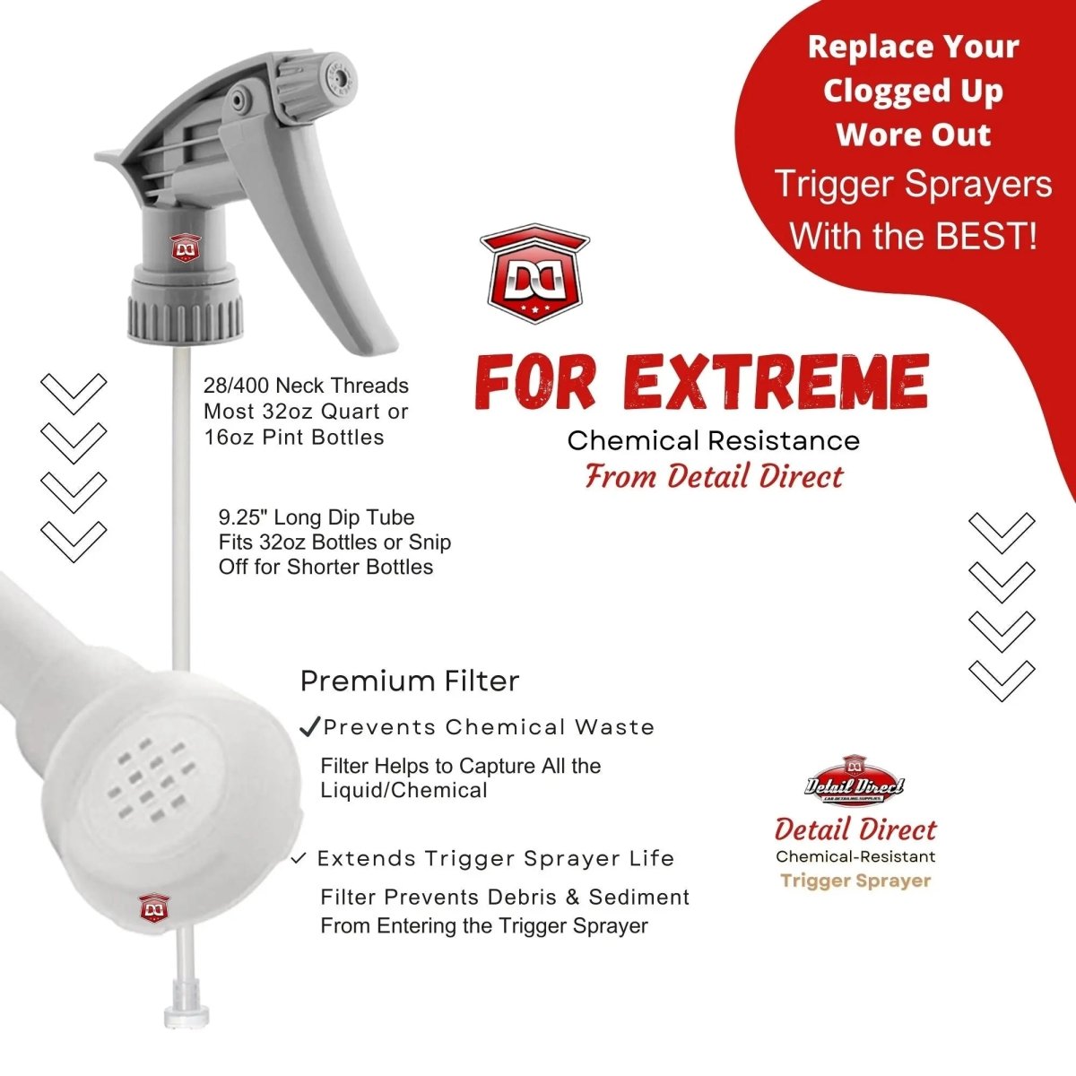 Trigger Sprayer Chemical Resistant Gray - Detail Direct